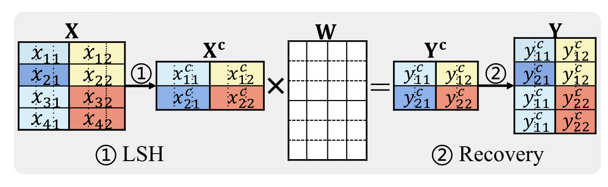 TREC: Transient Redundancy Elimination-based Convolution paper illustration